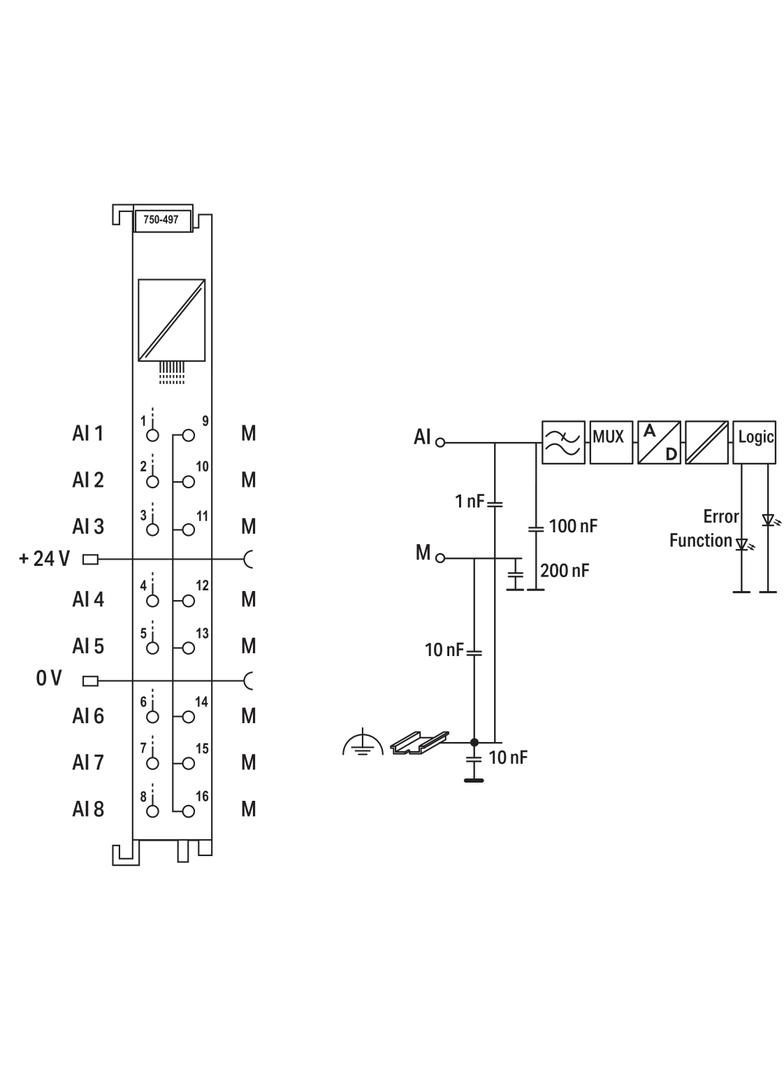 8-kanałowy moduł wejść analogowych WAGO