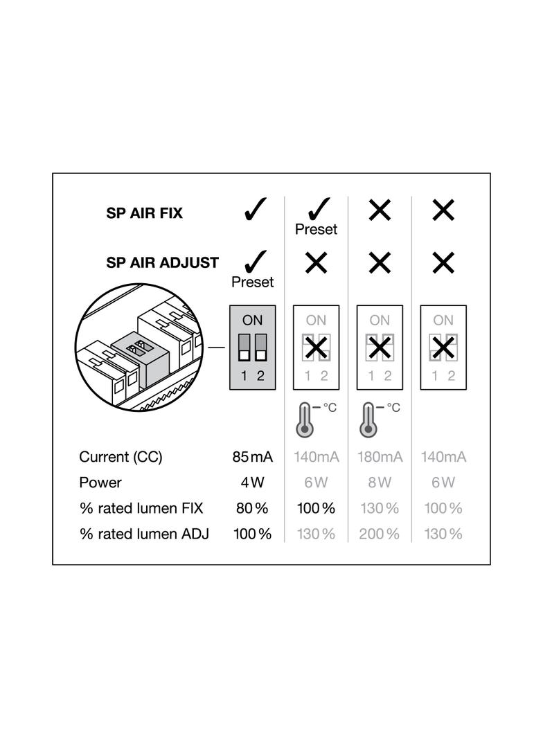 SP AIR FIX P 6W 927 PS DIM IP65 WT LEDVANCE