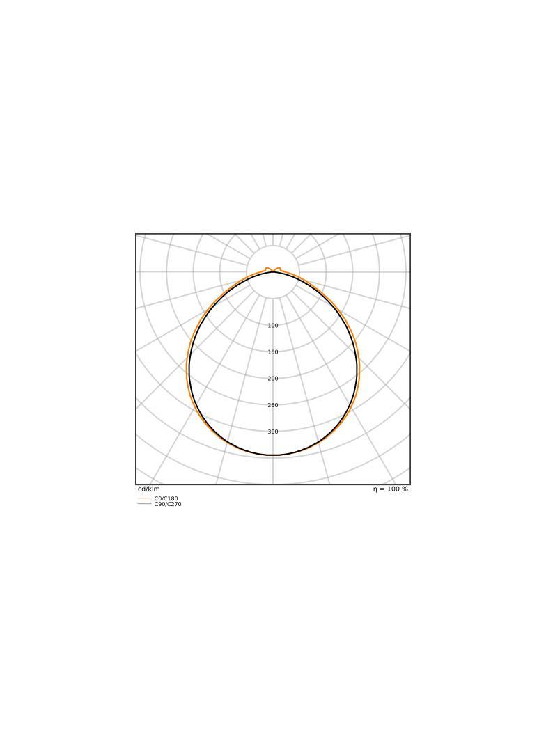 Pasek LED Performance P-2000/965/5/IP67