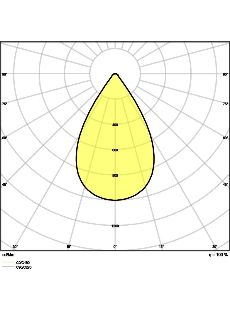 Oprawa HIGH BAY P 147W 865 70DEG IP65