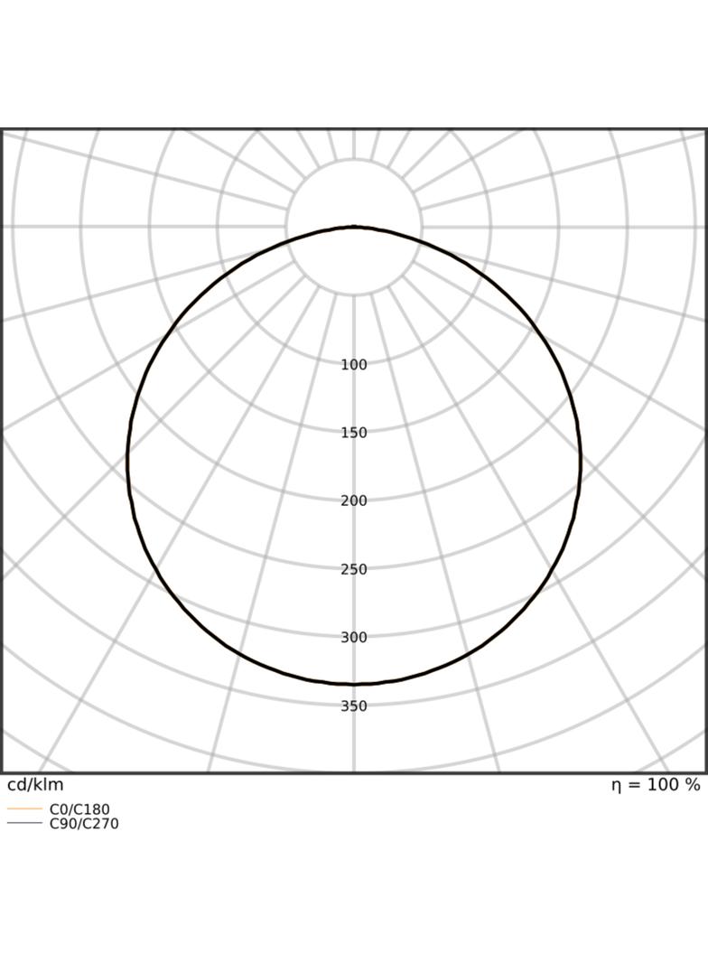 Pasek LED Performance P-2000/930/5