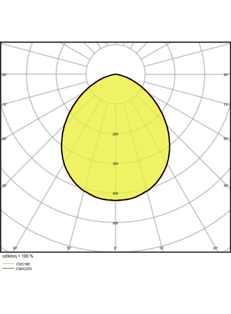 Naświetlacz FLOOD LED PERFORMANCE 50W 3000K SYM 100 black
