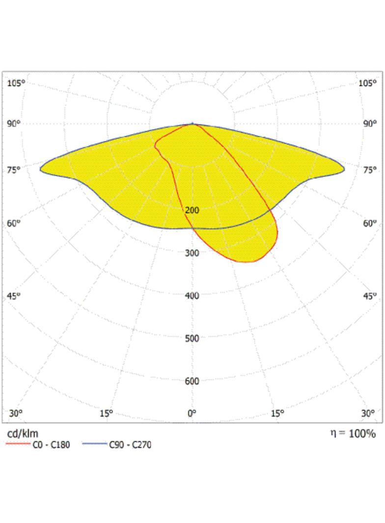 Oprawa STREETLIGHT AREA SM V 45W 727 RV20ST GY