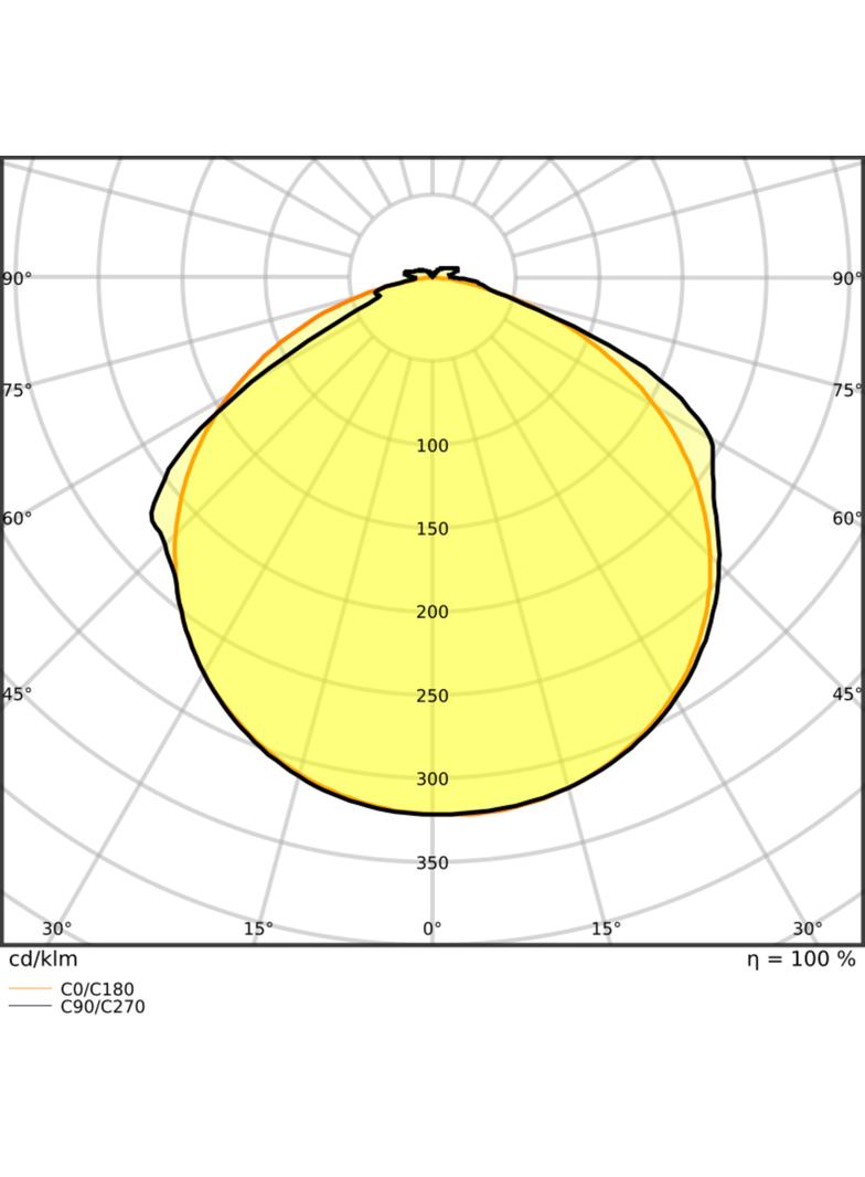 Pasek LED Value V-1500/865/5/IP66 20X1 G2