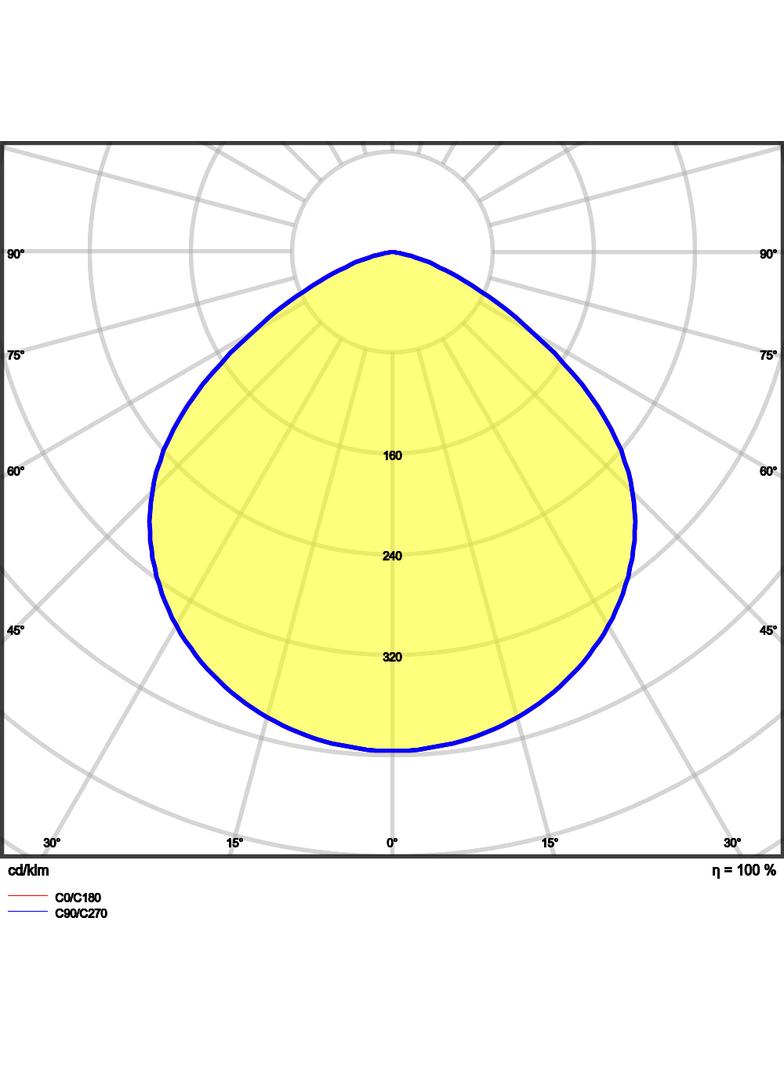 Oprawa HIGH BAY P 87W 840 110DEG IP65