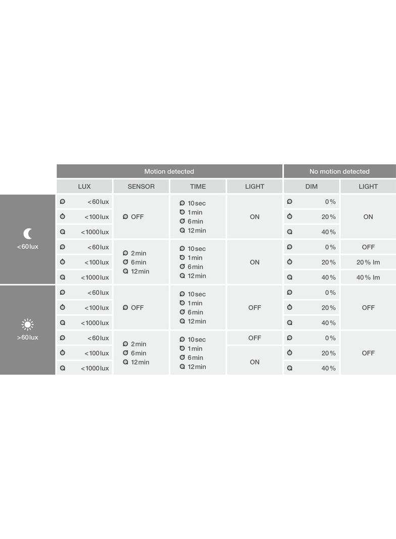 Naświetlacz LED z czujnikiem ruchu FLOODLIGHT sensor PFM G4 27W41W IP65 4000K 145lm/W czarny LEDVANC