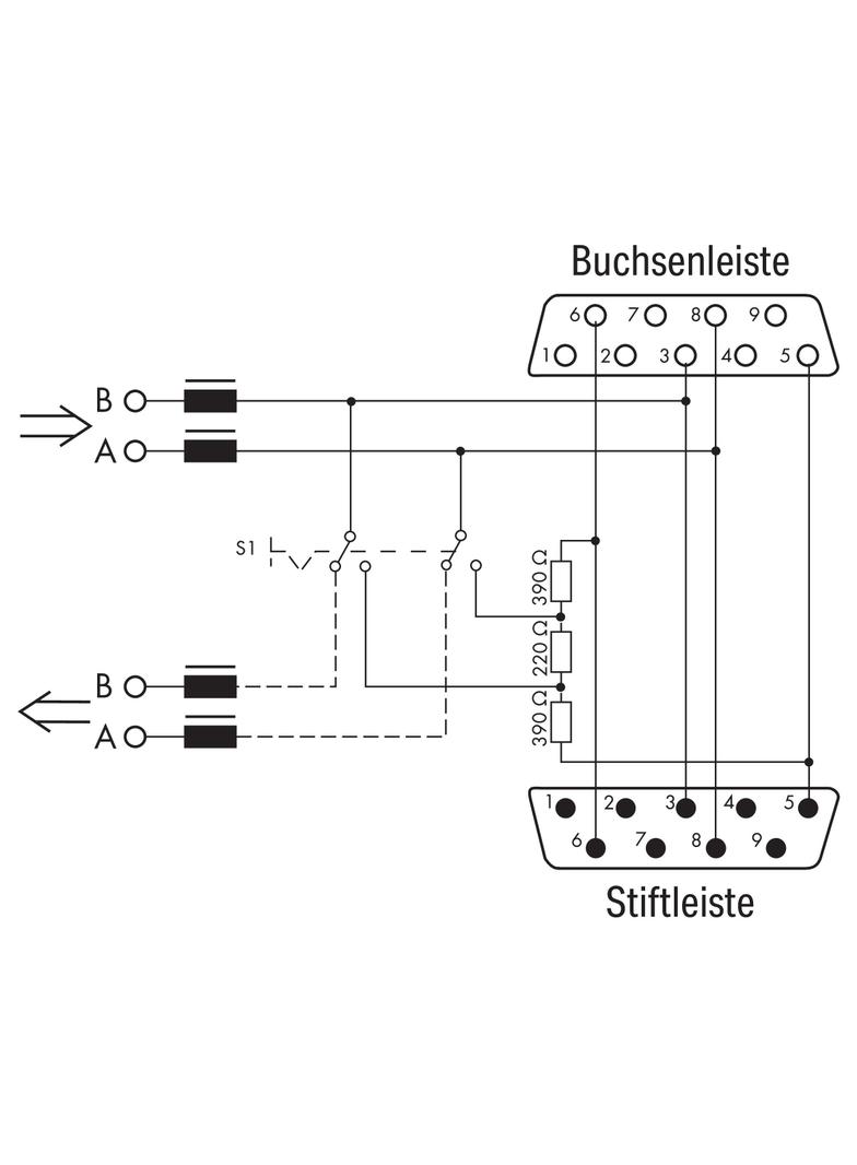 wtyczka sieci obiektowej PROFIBUS
