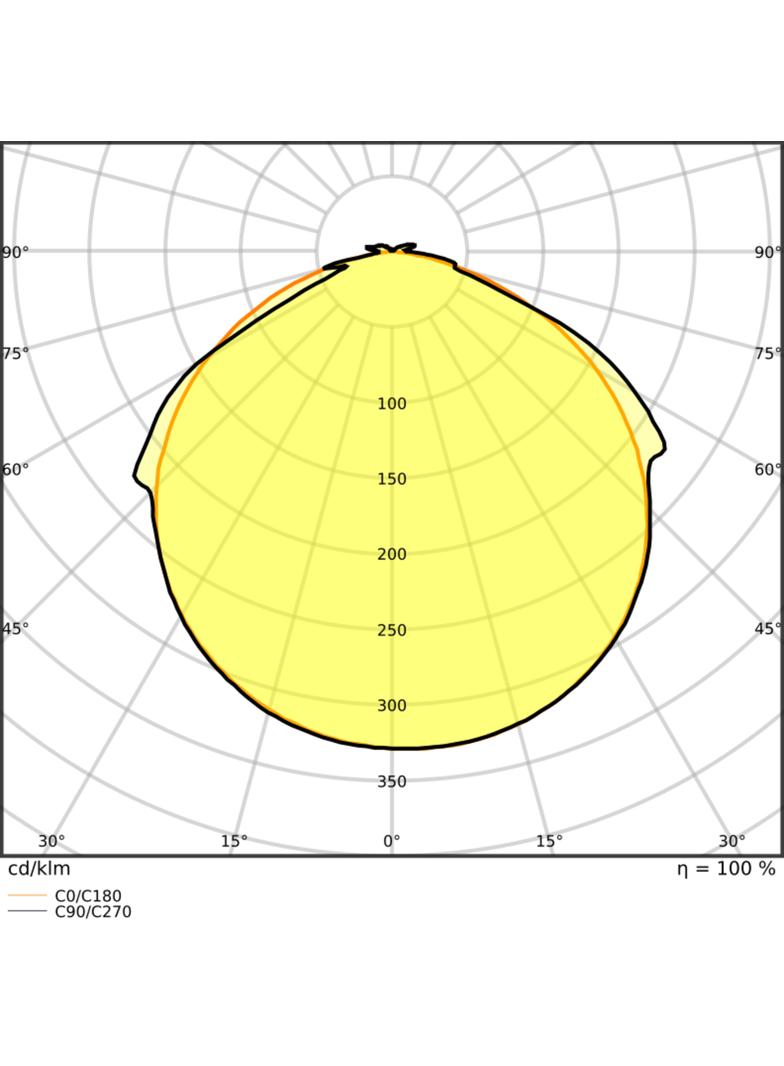 Pasek LED Value V-500/840/5/IP66 20X1 G2