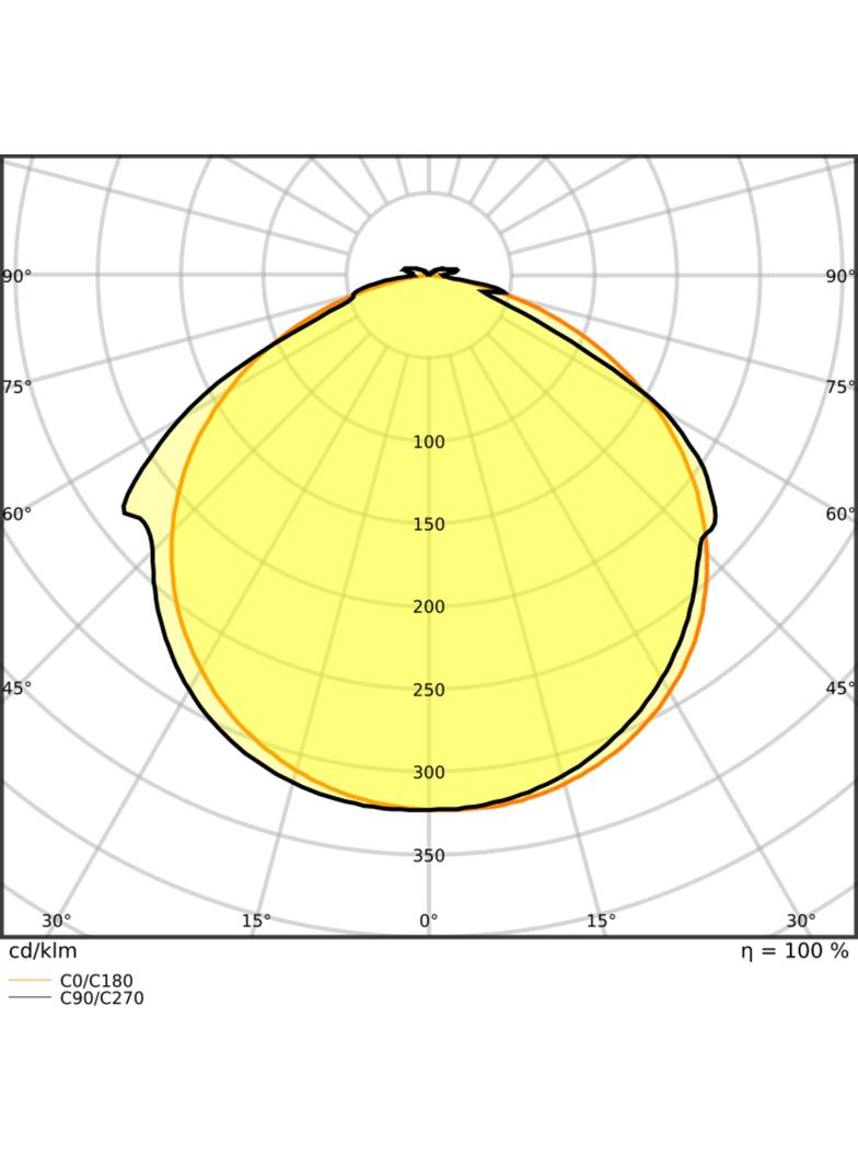 Pasek LED Value V-1000/865/5/IP66 20X1 G2