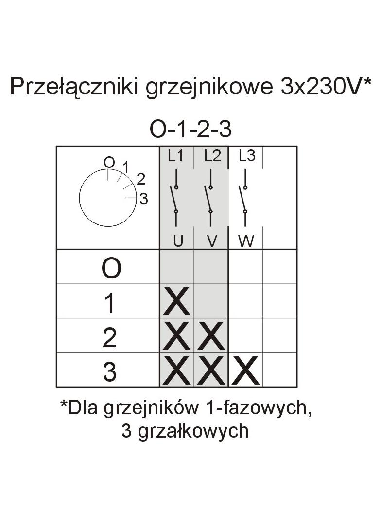 Łuk E25-63 Grzejnikowy  0-1-2-3 IP-44