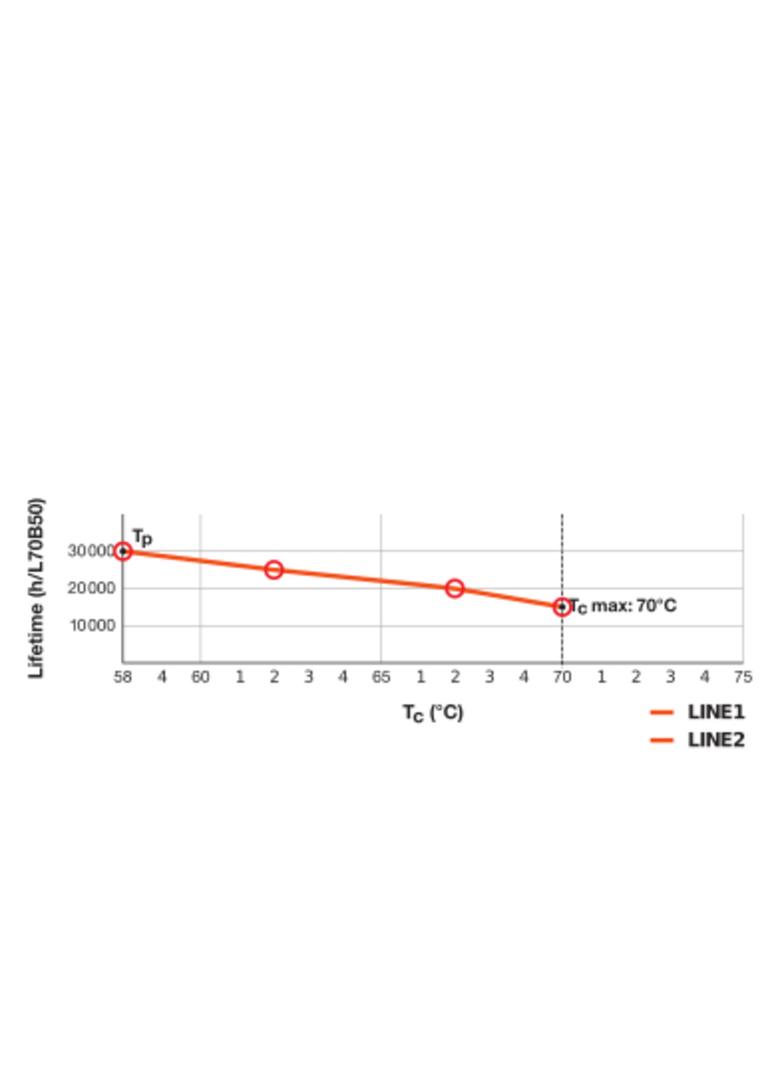 Lampa DULUX D E LED FR 18 ECG, AC mains 7W 840 G24q-2