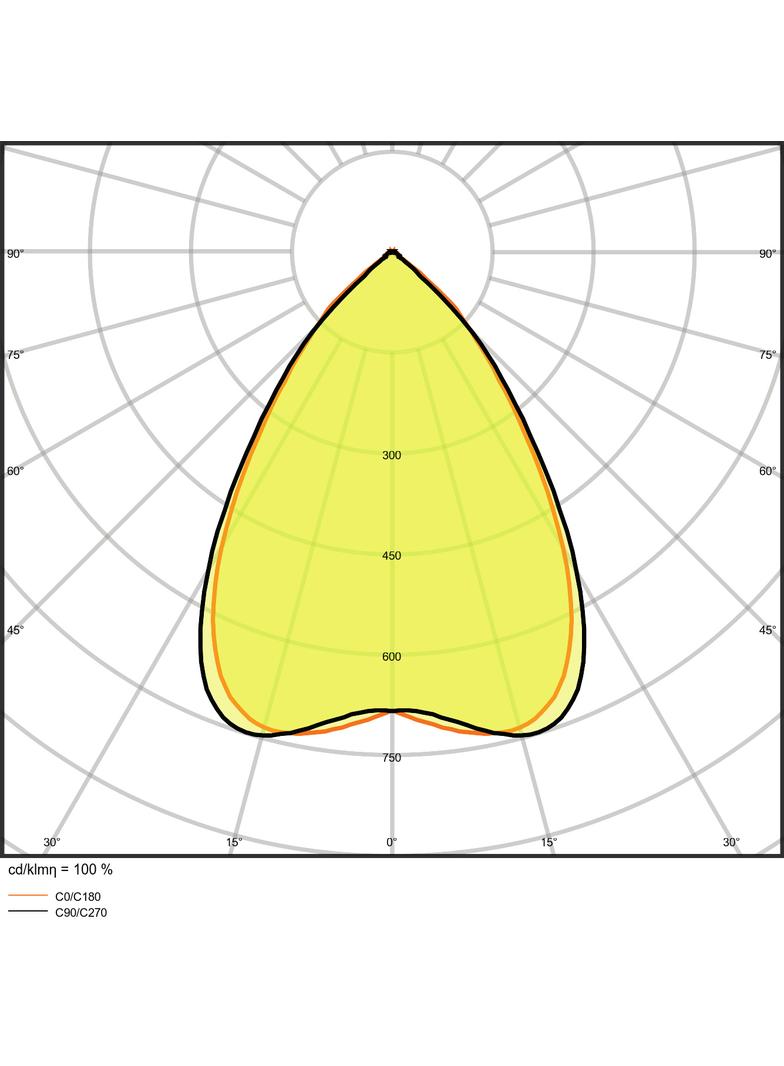 Oprawa PANEL IndiviLED 625 33W 4000K