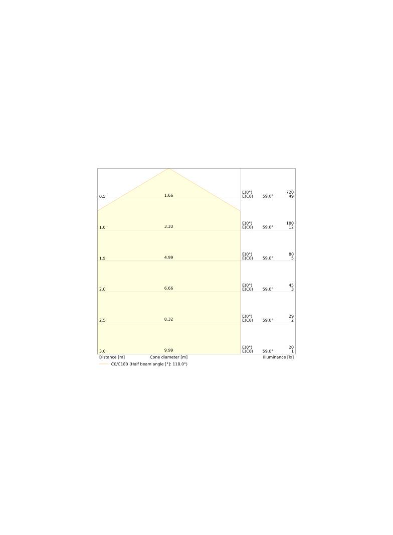 Pasek LED Performance P-500/965/5