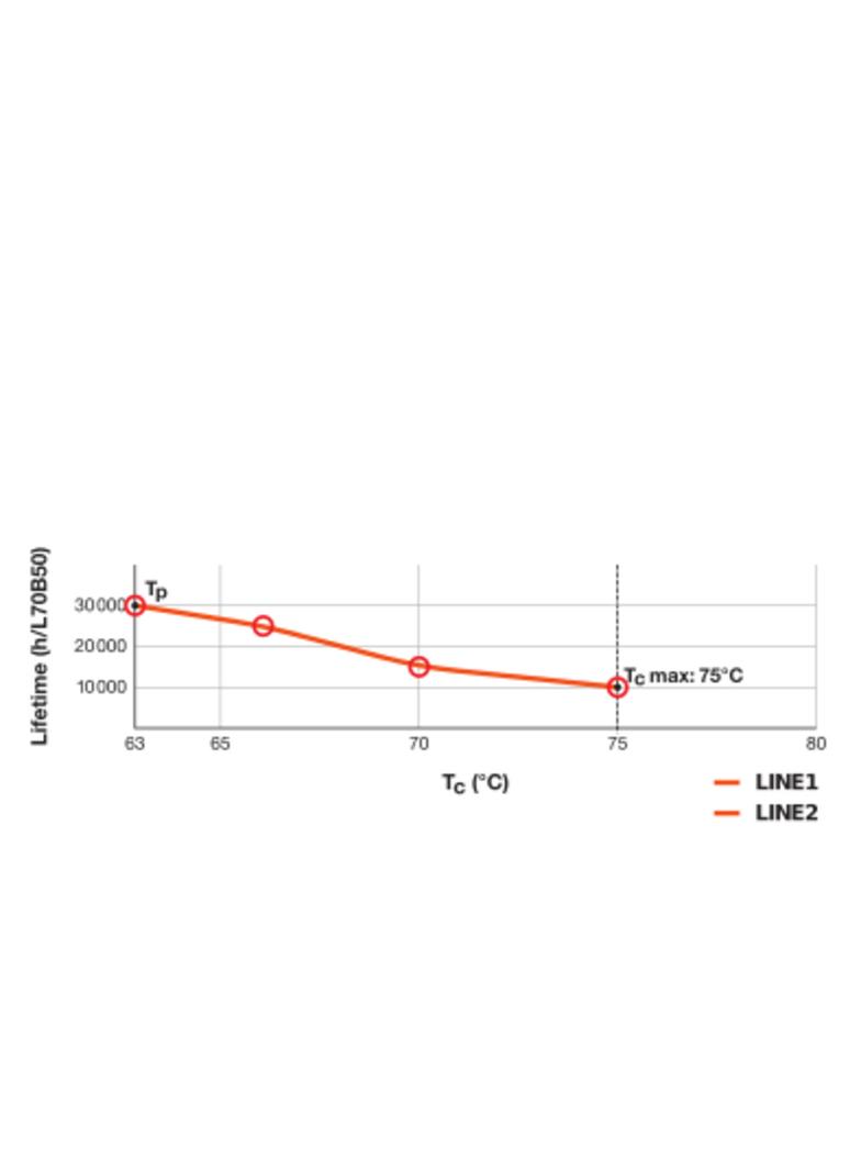 Lampa DULUX L LED FR 36 ECG, AC mains 18W 830 2G11