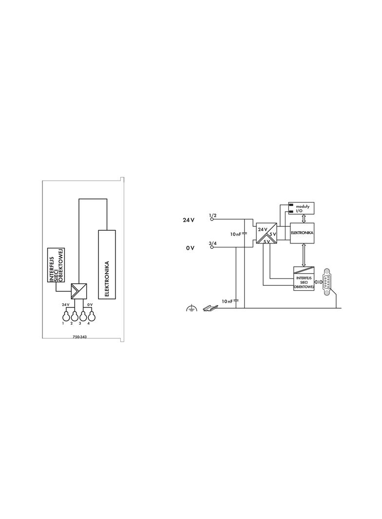 interfejs ECO PROFIBUS DP 12MBd WAGO