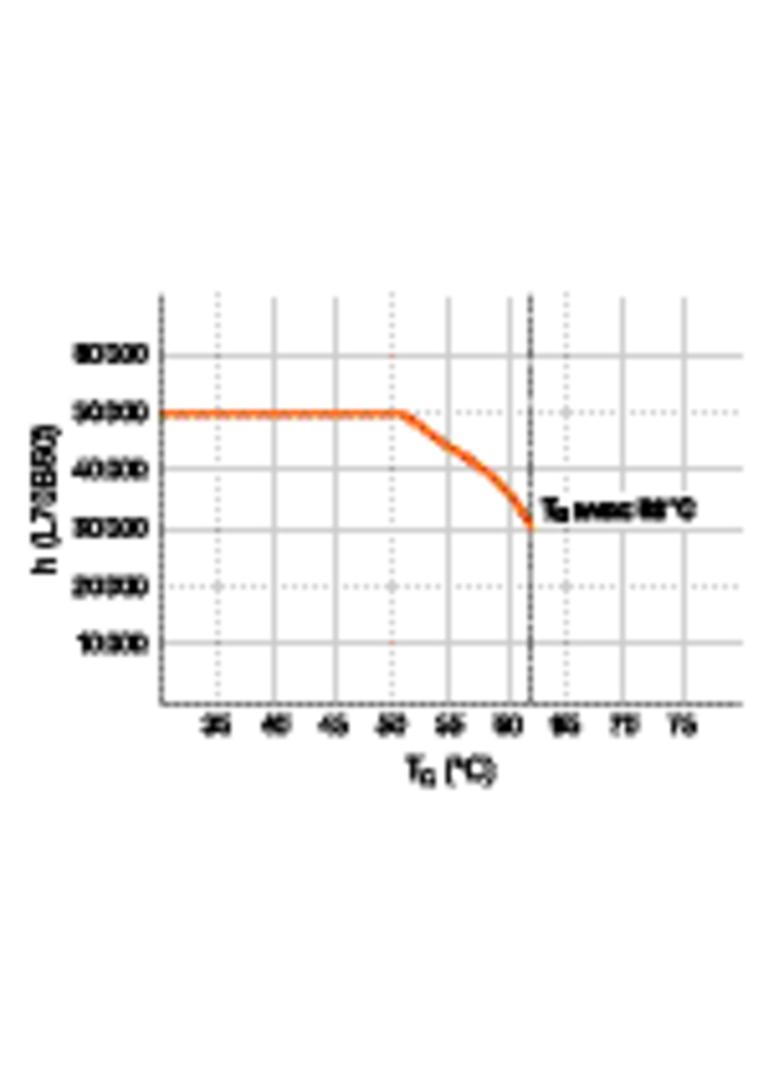 Tuba LED T5 HE 28 1200mm 17W 840 HF