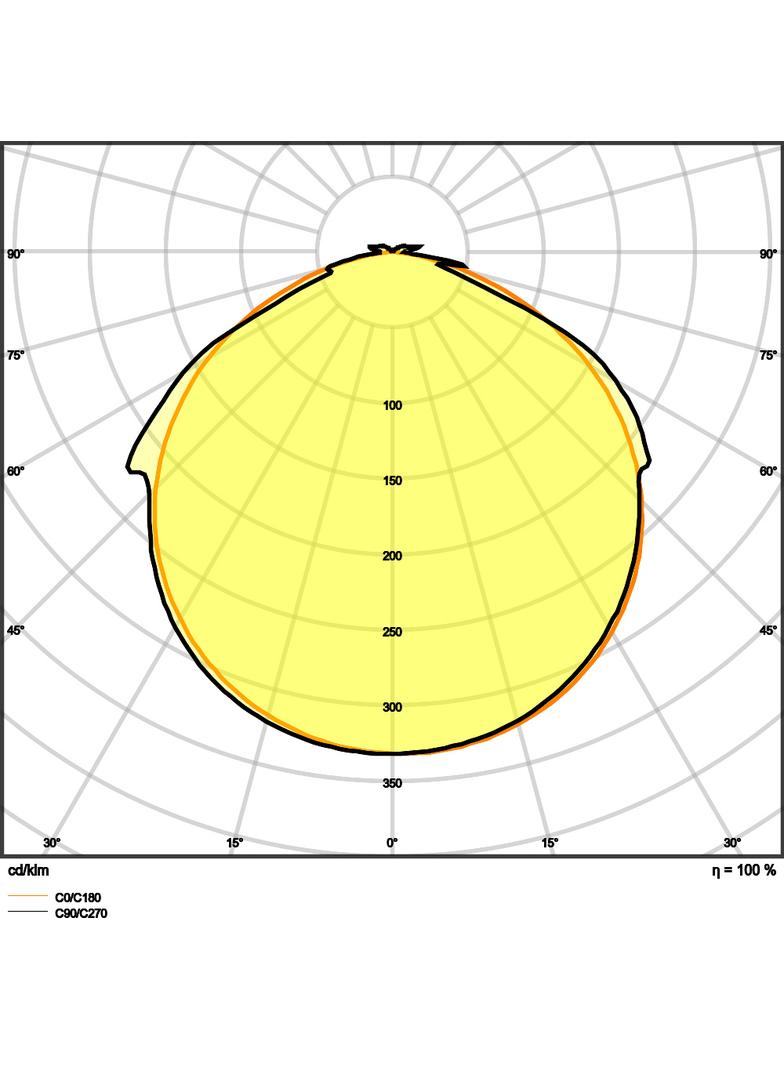 Pasek LED Value V-1000/827/5/IP66 20X1 G2