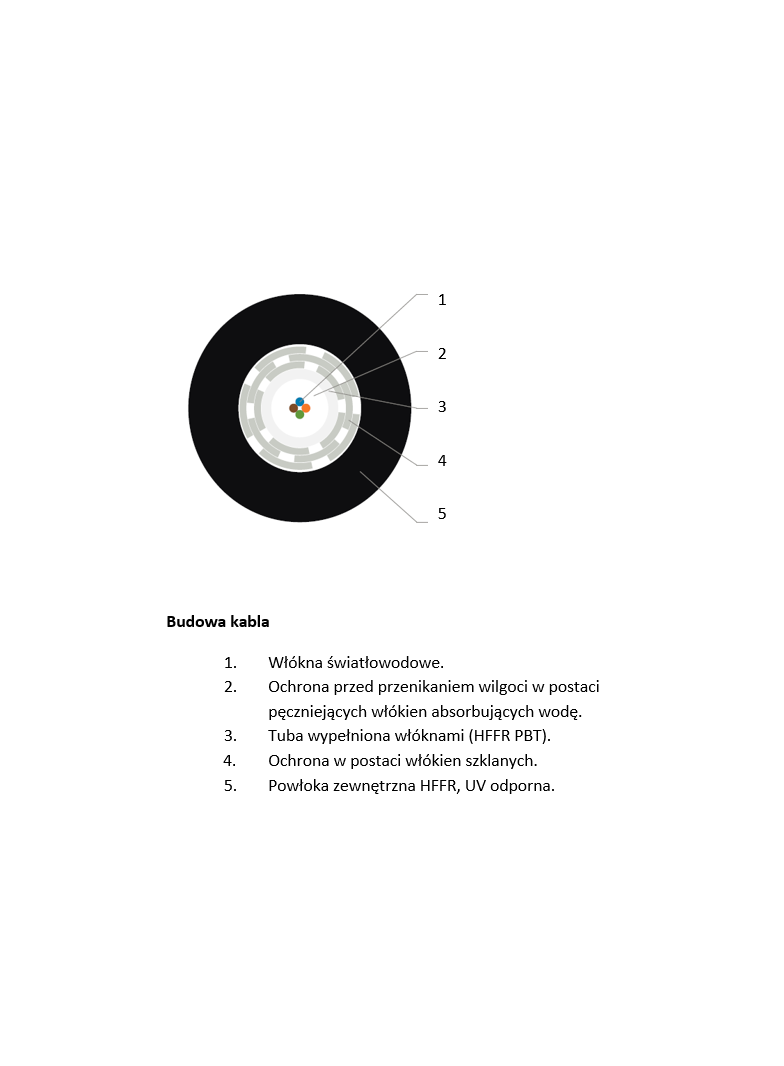 Kabel światłowodowy uniwersalny OM3 4G, CTC, CPR B2ca