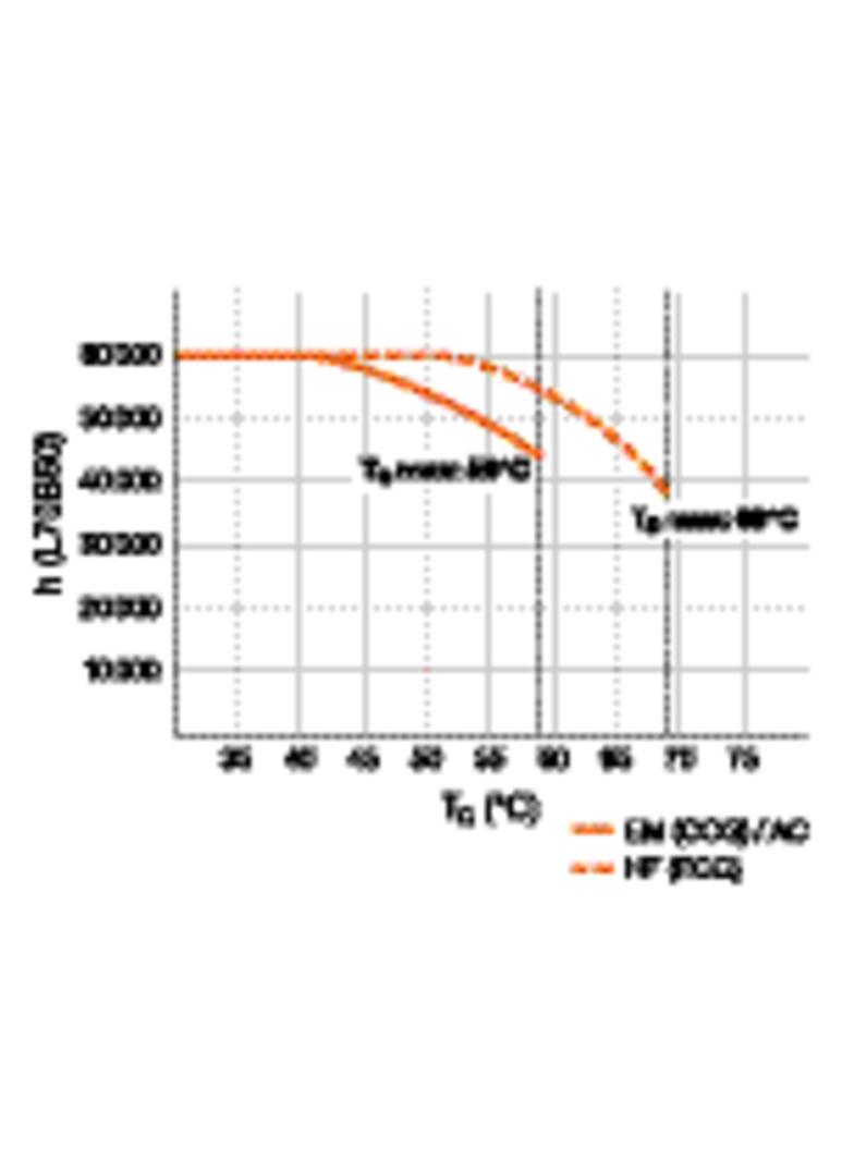 ST8PROU-0.6M 7,5W 830 220-240V UN TUBA LED LEDVANCE