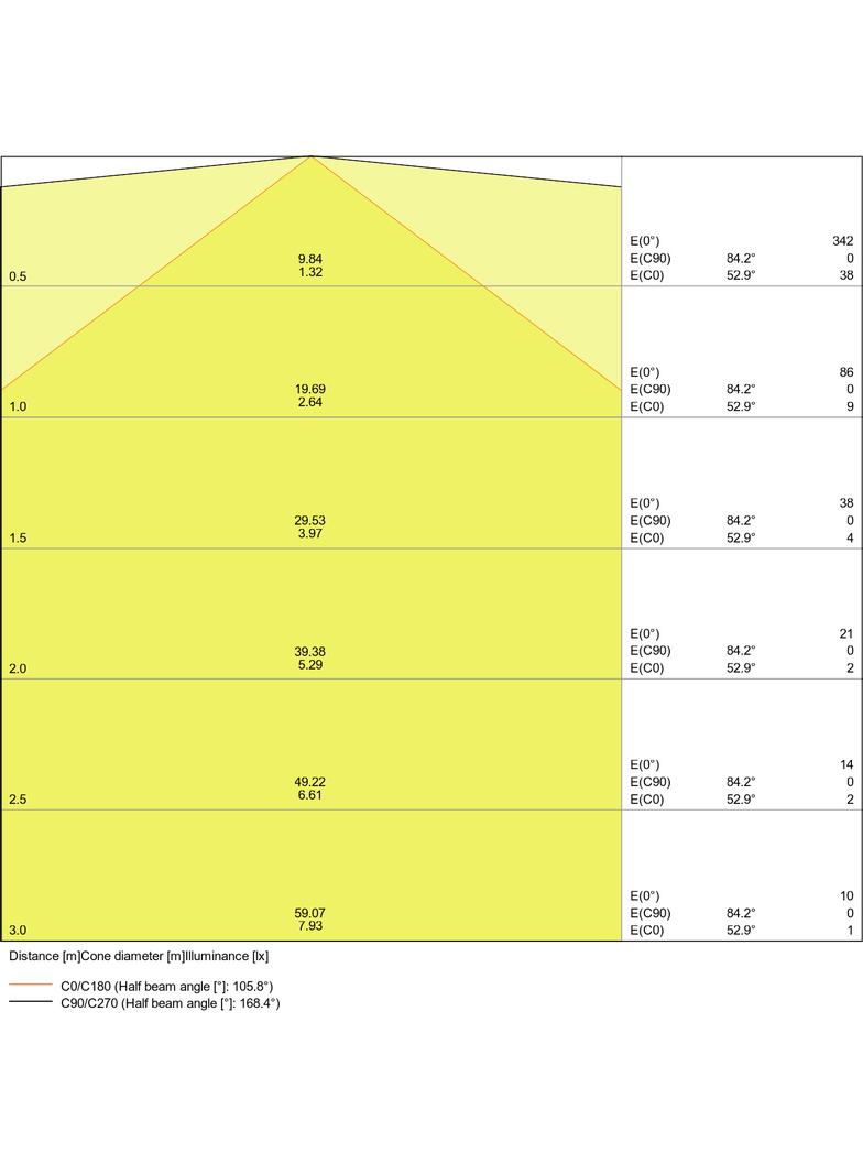 Oprawa liniowa LINEAR ULTRA OUTPUT 1200 33W 4000K EMERGENCY
