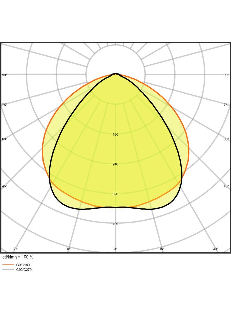 Oprawa TRUSYS PERFORMANCE 50W 4000K W