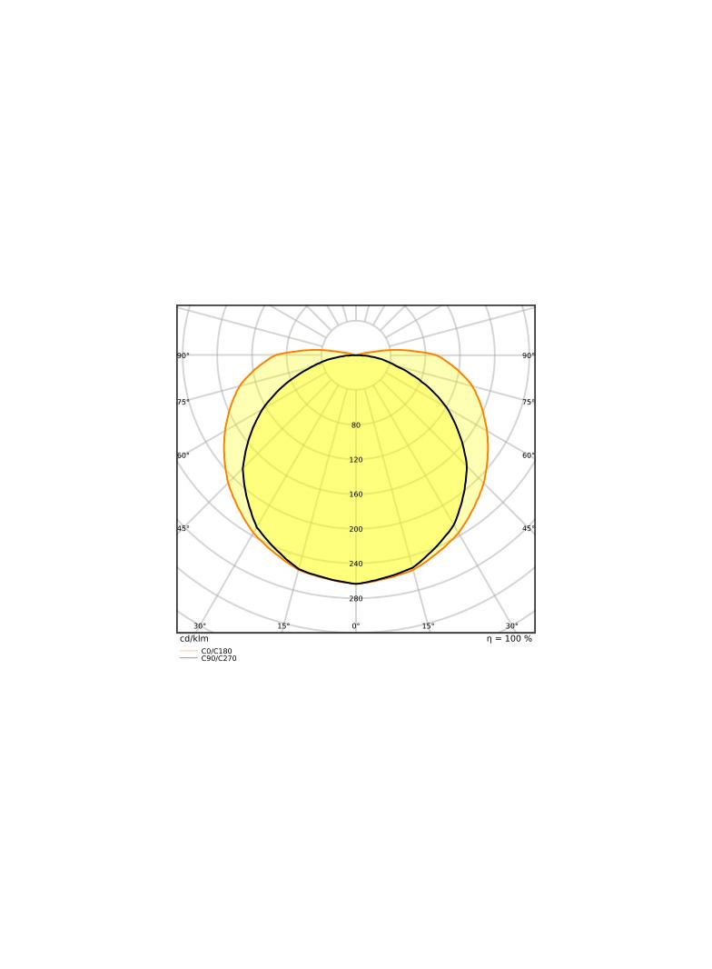 Pasek LED Performance LS PFM-1000/COB/940/5