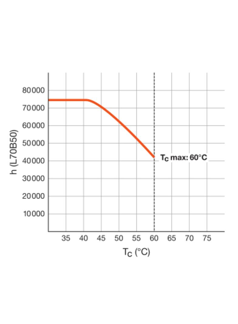 Tuba LED T8 PRO 900mm 10,3W 840 EM