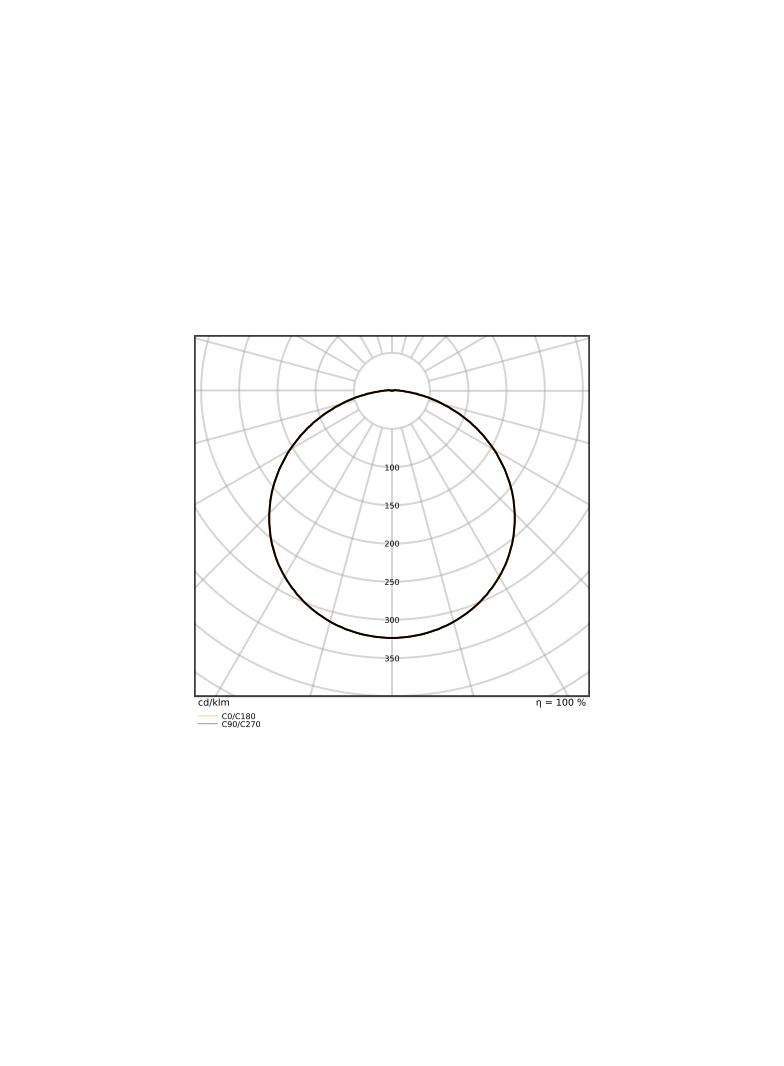 Pasek LED Performance P-2000/965/5