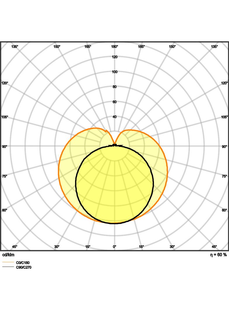Lampa LED LEDinestra DIM 30cm 3,1W 827 FR S14s