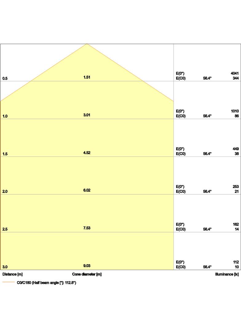 Oprawa PANEL COMFORT 625 P 28W 840 PS