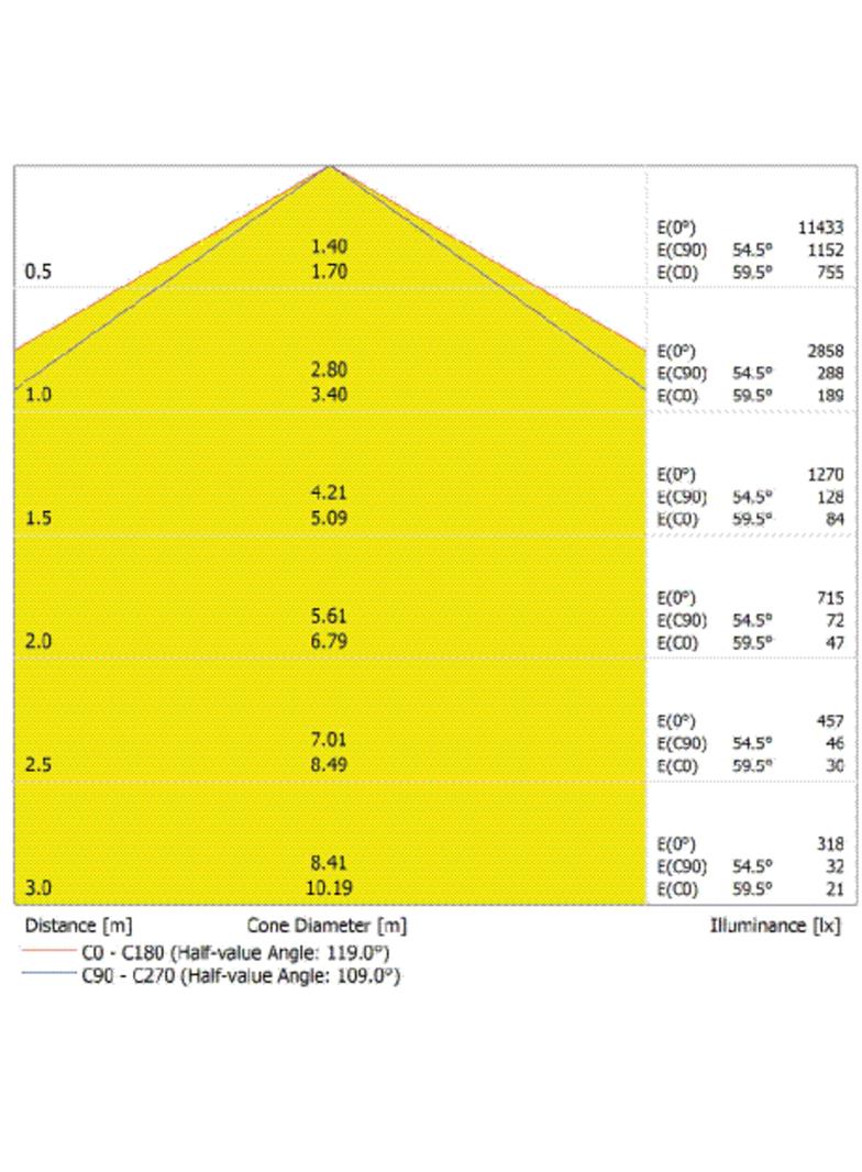 Oprawa DAMP PROOF 1500 E 66W 865 VW IP65 GY EUE