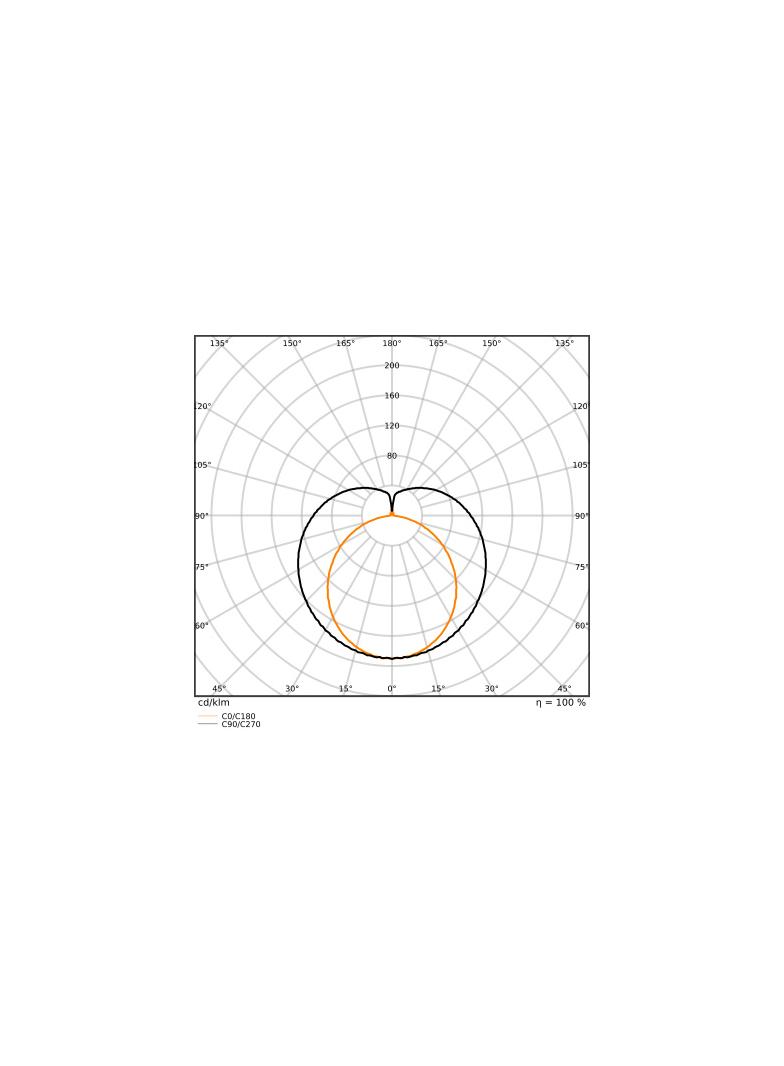 Tuby LEDTUBE T5 EXT P HE35 1449mm 18W 840    LEDV