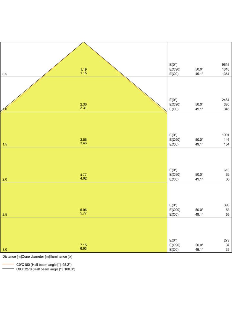 Naświetlacz FLOOD LED PERFORMANCE 50W 4000K SYM 100 SENSOR black