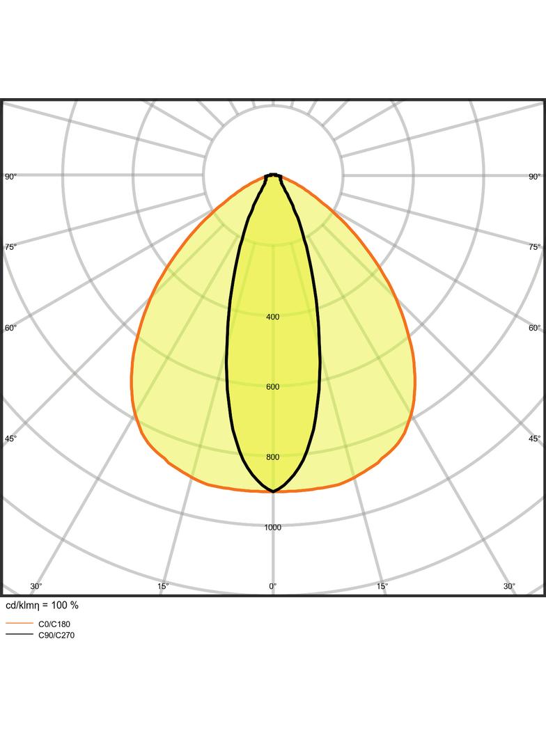 Oprawa TRUSYS PERFORMANCE 50W 4000K VN