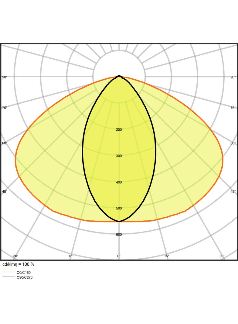 Oprawa TRUSYS PERFORMANCE 50W 4000K N DALI