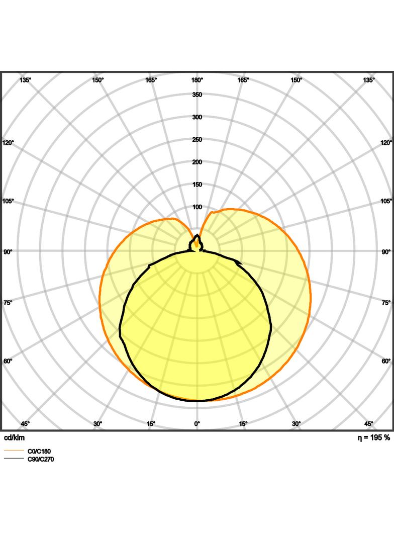 Lampa LED LEDinestra DIM 50cm 4,9W 827 FR S14d