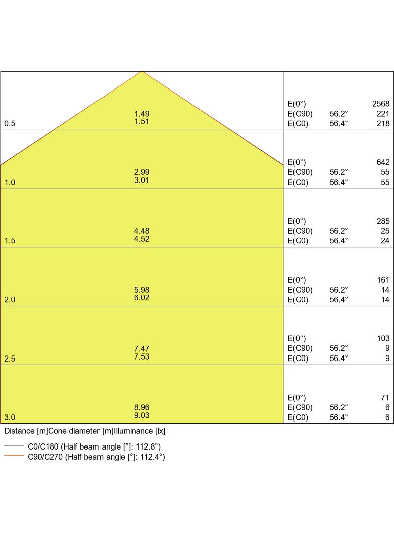 Oprawa DOWNLIGHT SLIM ALU DN205 22W 3000K WT