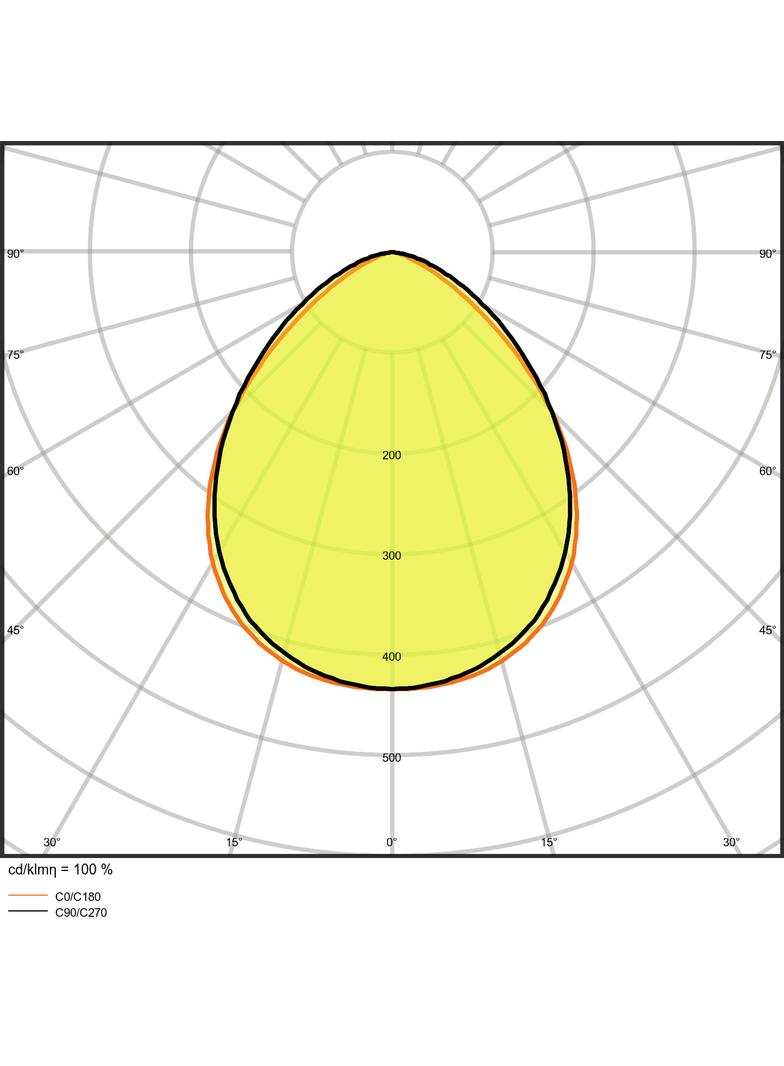 Naświetlacz FLOOD LED PERFORMANCE 10W 4000K SYM 100 SENSOR white