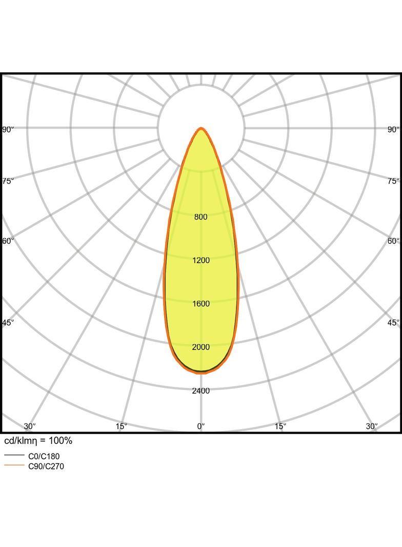 Oprawa SPOT FIREPROOF LED FIX 8W 4000K WT DIM IP65