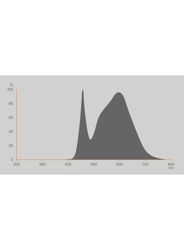 Żarówka LED A60 E27 8.5W = 60W 806lm 4000K Neutralna 200° VALUE CLASSIC Osram