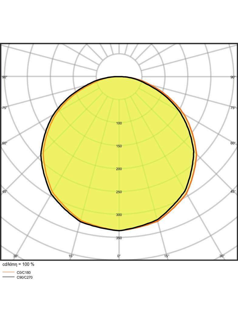 Pasek LED Value LS VAL-300/830/5