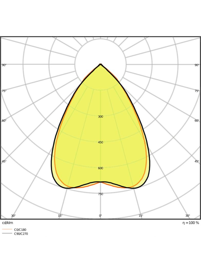 Oprawa PANEL IndiviLED 625 33W 4000K