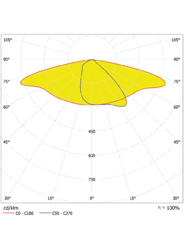 Oprawa SL AREA SPD LA V 120W 730 RV35ST GY