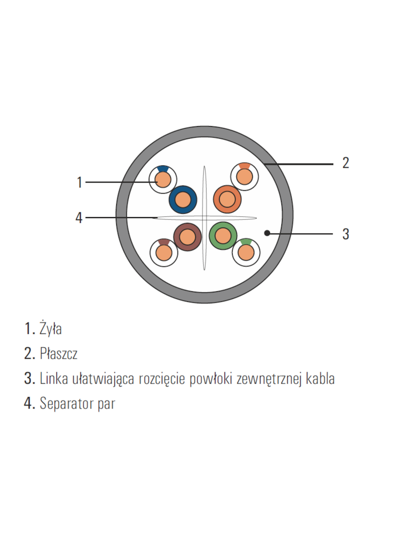 Kabel DOMNET U/UTP kat. 6 PVC 305m