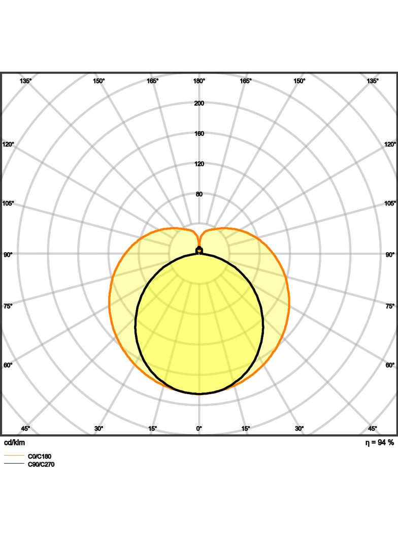 Tuby LED T5 HO 39 849mm AC 16W 865