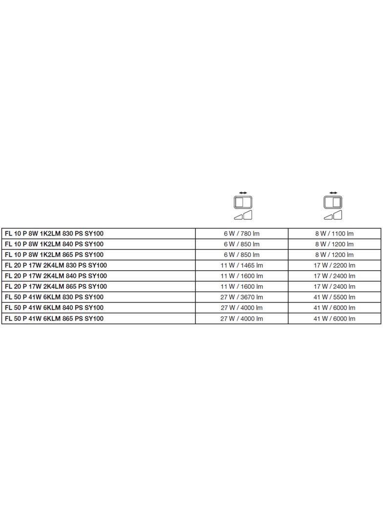 FL 20 P 17W 2K4LM 830 PS SY100 BK  LEDV