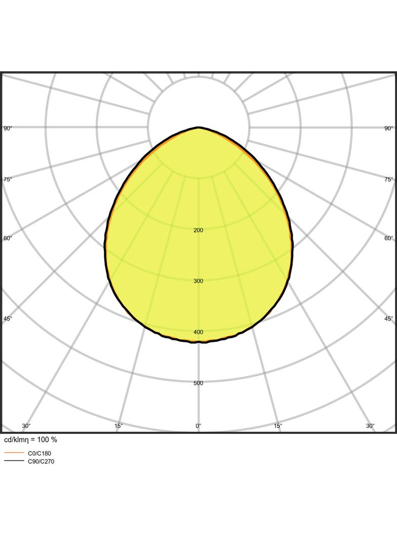 Naświetlacz FLOOD LED PERFORMANCE 30W 6500K SYM 100 black