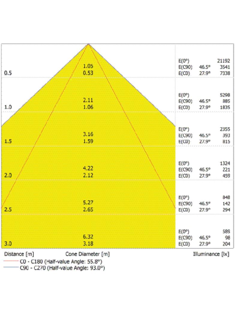 Oprawa DAMP PROOF 1500 E 80W 840 N IP65 GY EUE